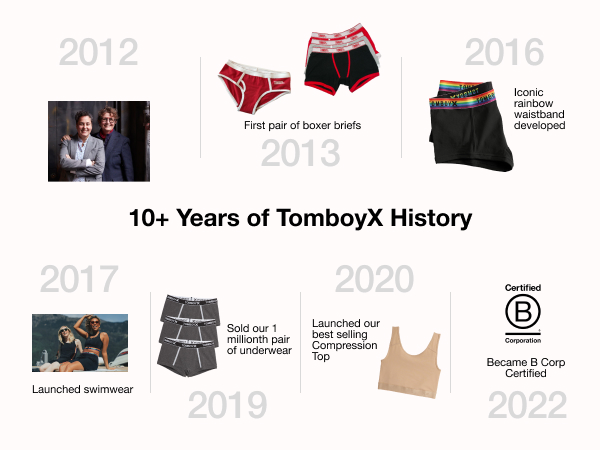 TomboyX womens clothing underwear 