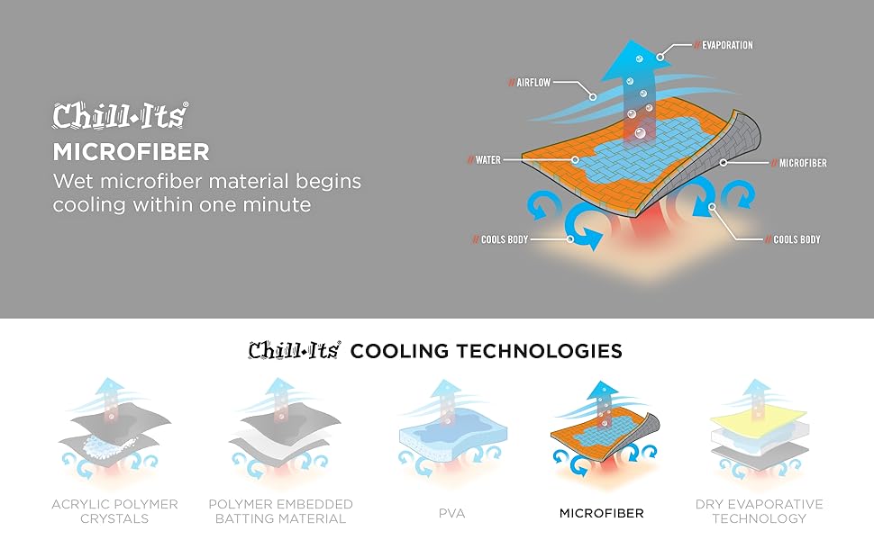 Chill-it&amp;#39;s Microfiber: wet microfiber material begins cooling within 1 minute