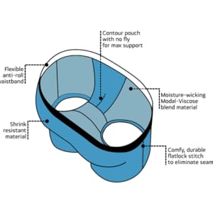 undies diagram