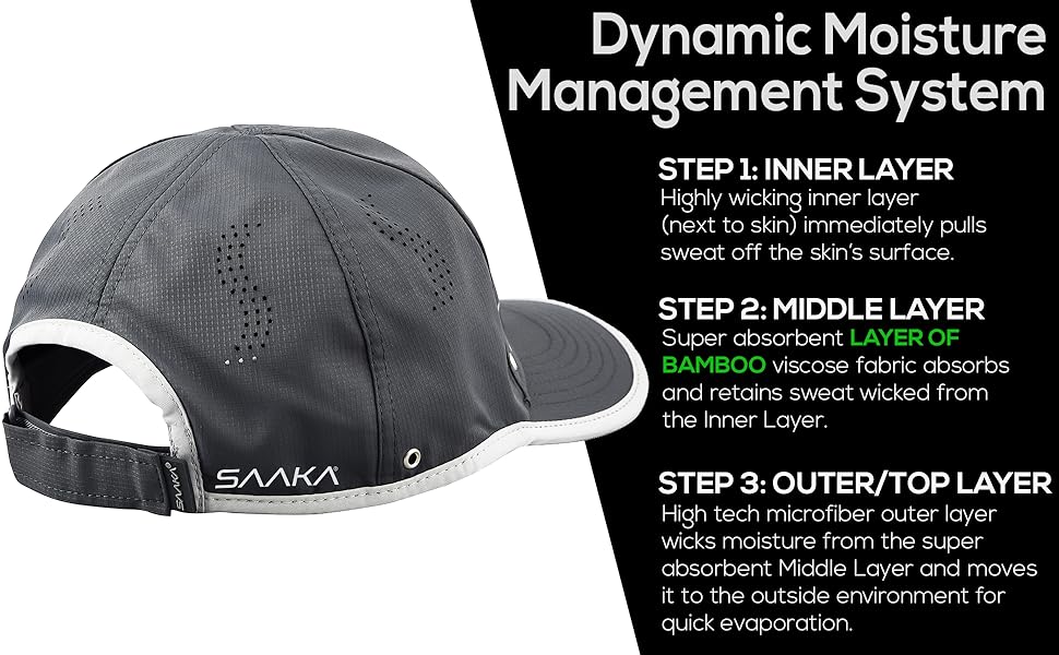 Moisture wicking info about Sports Hat for tennis golf and running.