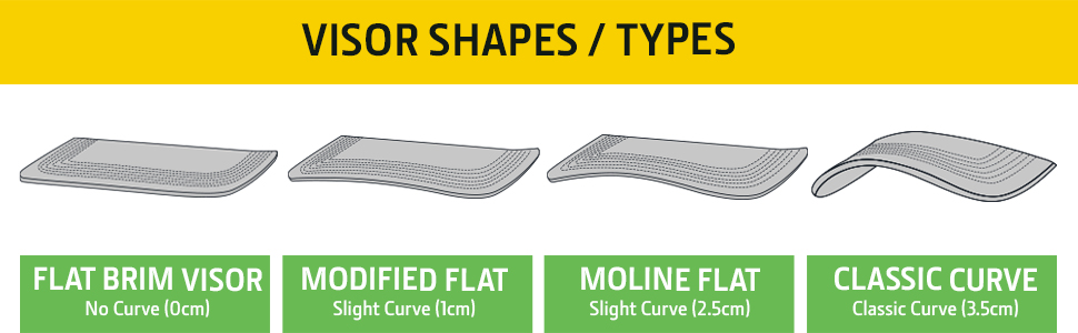 Visor Type Flat Brim no curve Modified Flat Brim slight curve Moline Flat slight curve Classic Curve