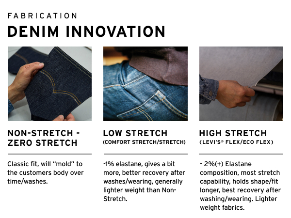 Fabrication Denim Innovation